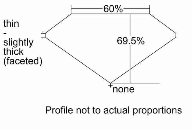 cutprofile