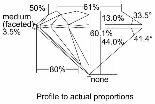 cutprofile