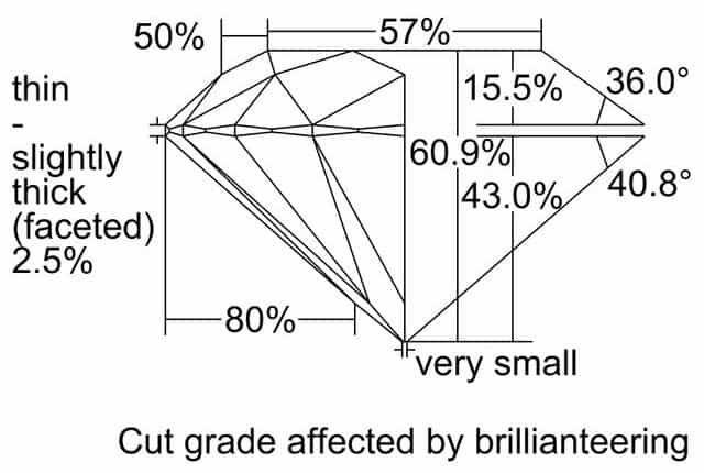 cutprofile