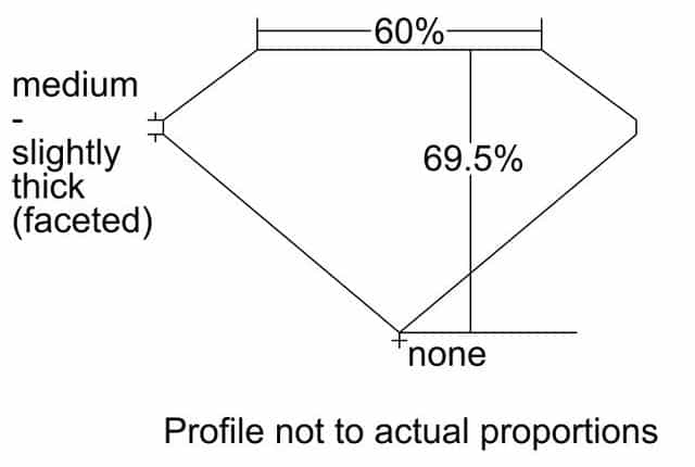 cutprofile