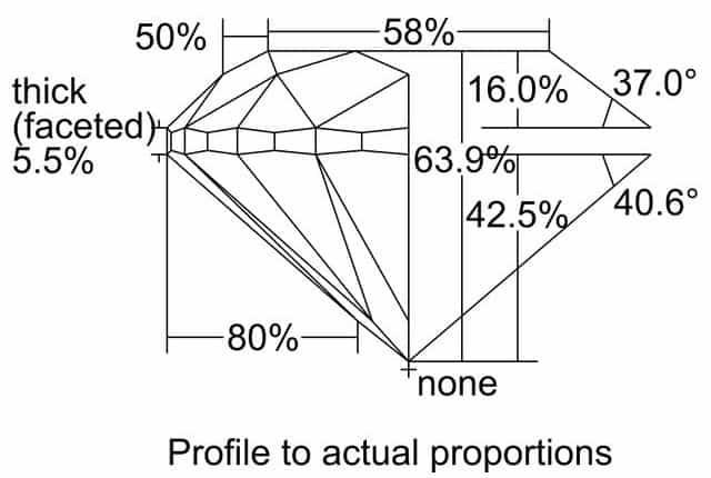 cutprofile