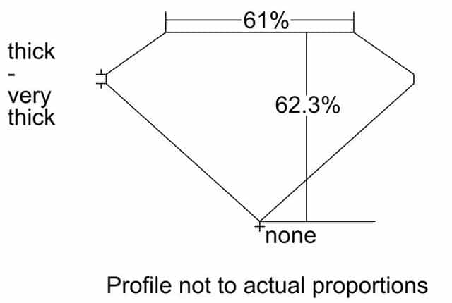 cutprofile