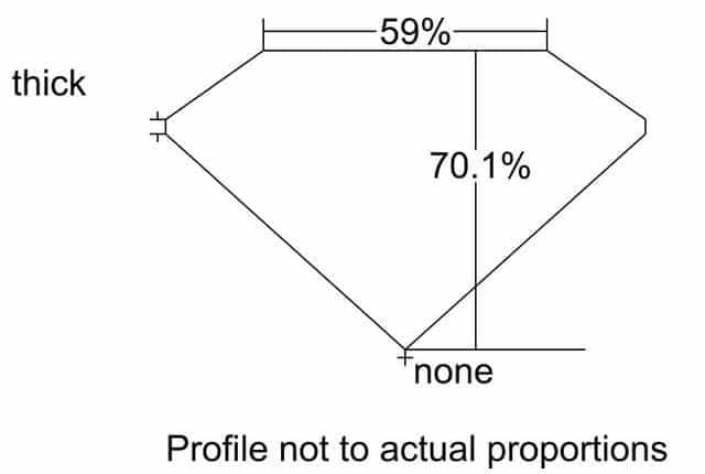 cutprofile