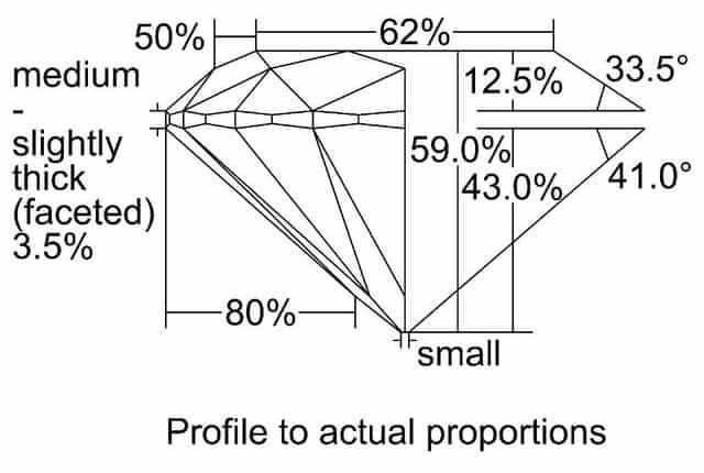cutprofile