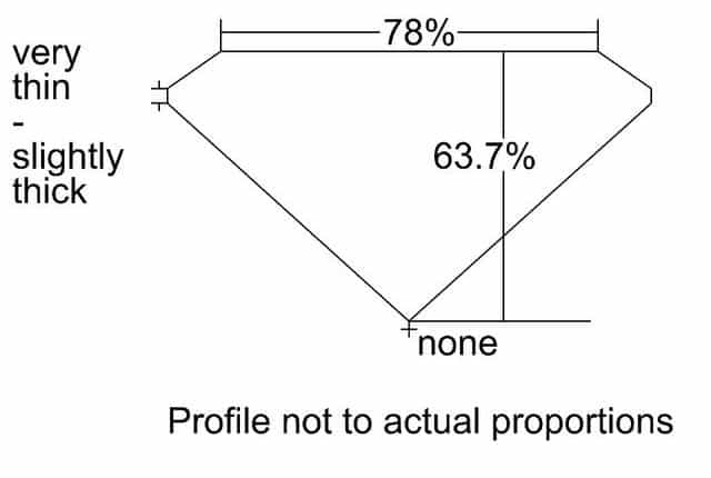 cutprofile
