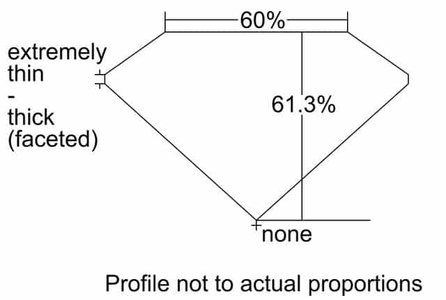 cutprofile