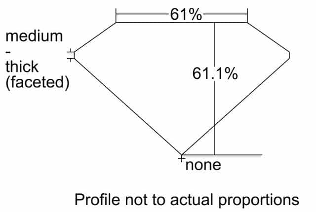 cutprofile