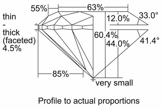 cutprofile