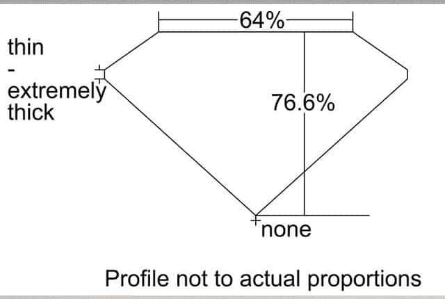 cutprofile