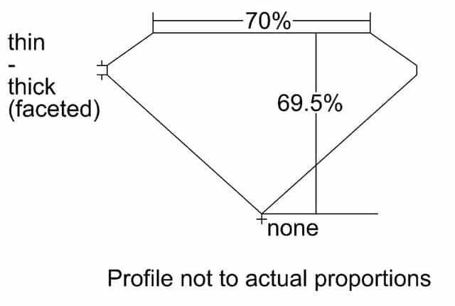 cutprofile