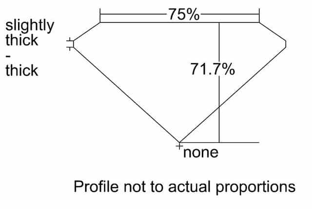 cutprofile