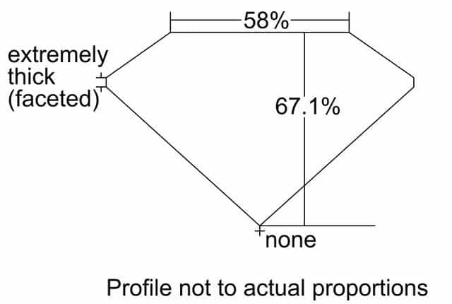 cutprofile