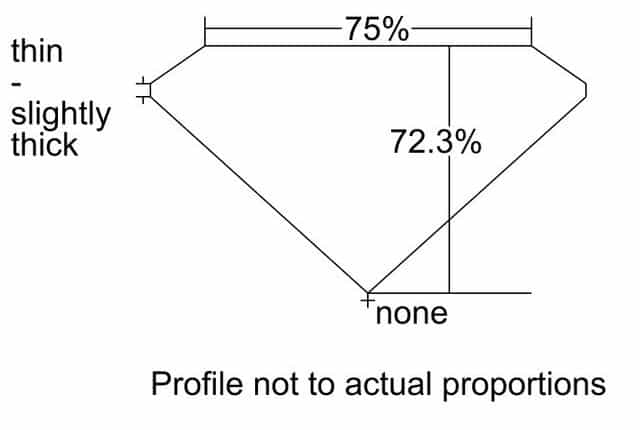 cutprofile