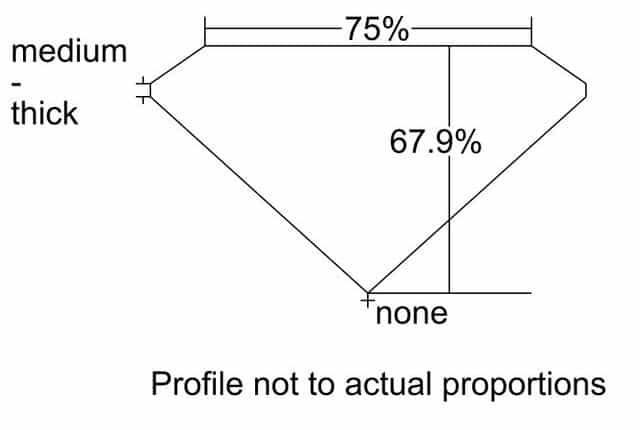 cutprofile