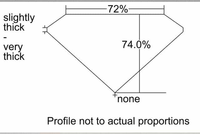 cutprofile
