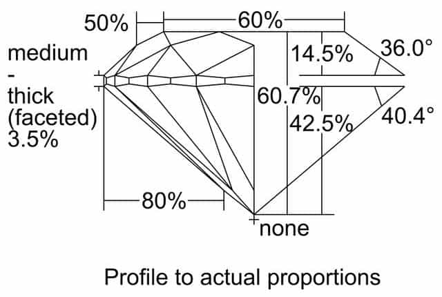 cutprofile