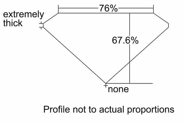 cutprofile