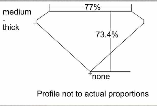 cutprofile