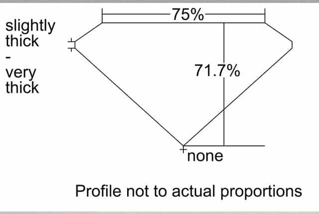 cutprofile