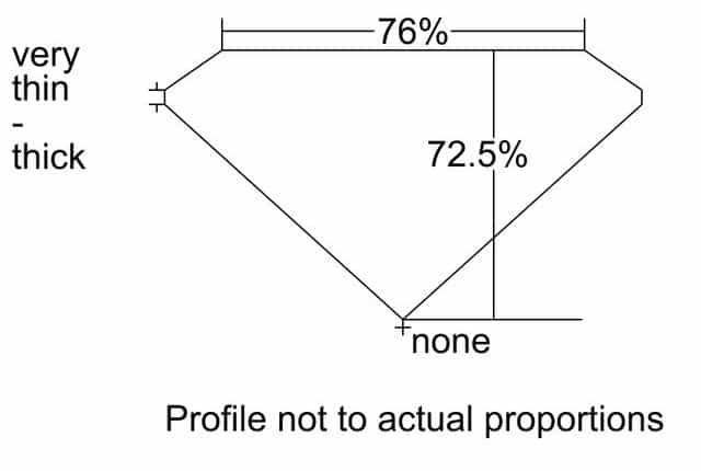 cutprofile