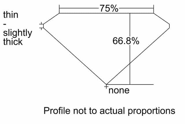cutprofile