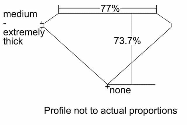 cutprofile