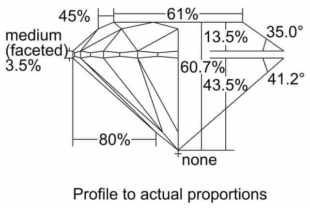 cutprofile