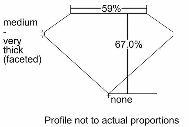 cutprofile