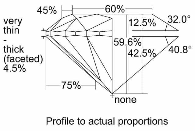 cutprofile