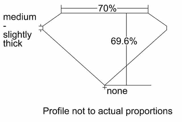 cutprofile