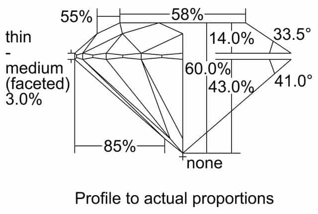 cutprofile
