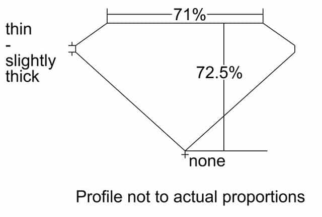 cutprofile