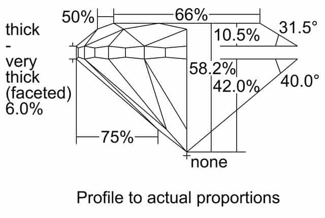 cutprofile