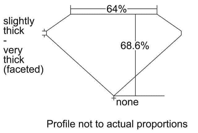 cutprofile