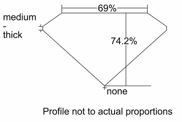 cutprofile
