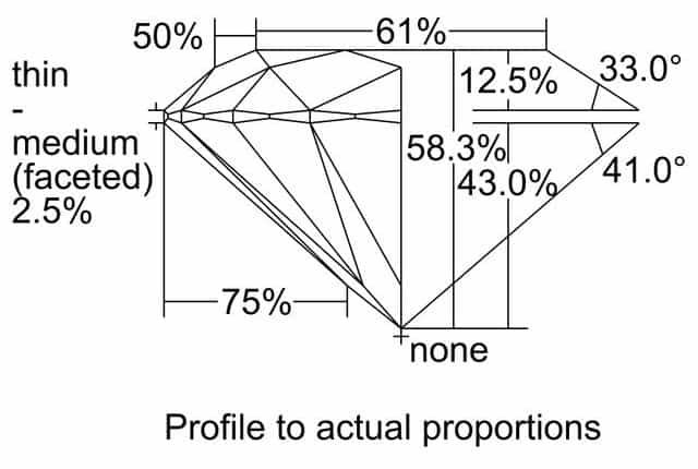 cutprofile