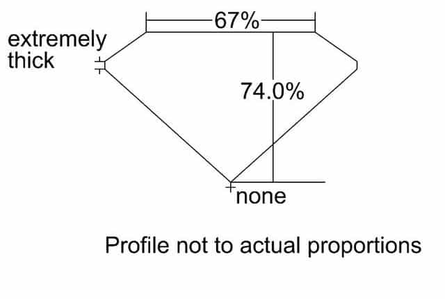 cutprofile