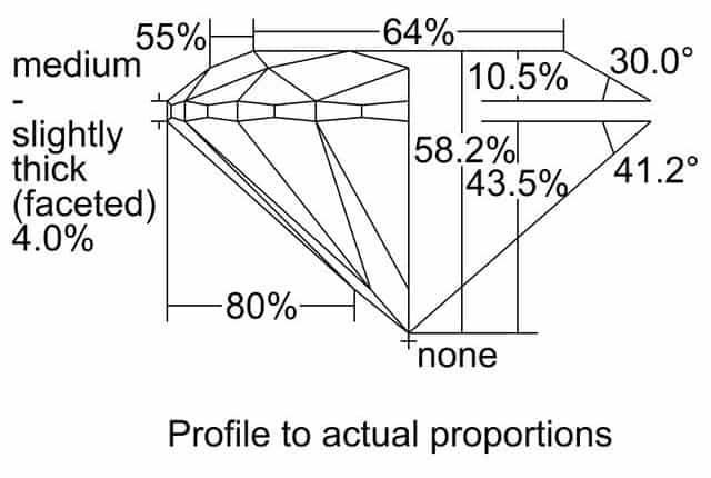 cutprofile