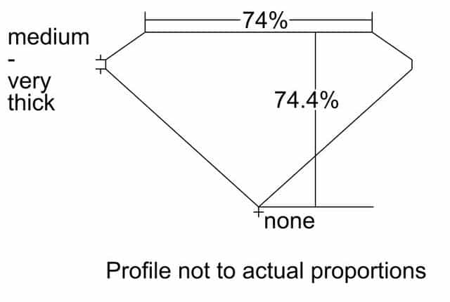 cutprofile