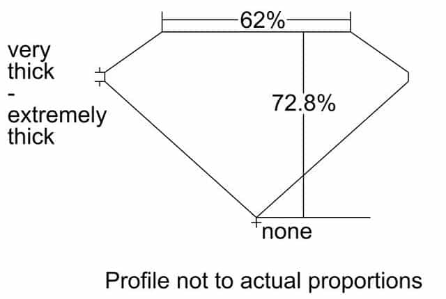 cutprofile