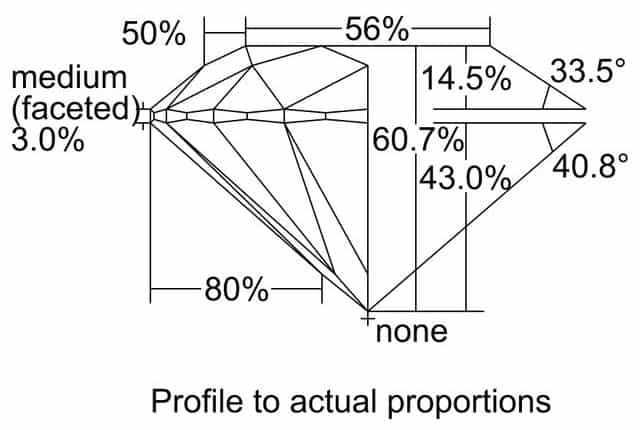 cutprofile