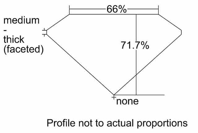 cutprofile