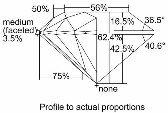cutprofile