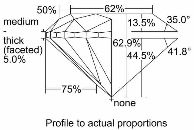 cutprofile
