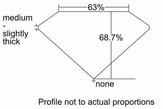 cutprofile