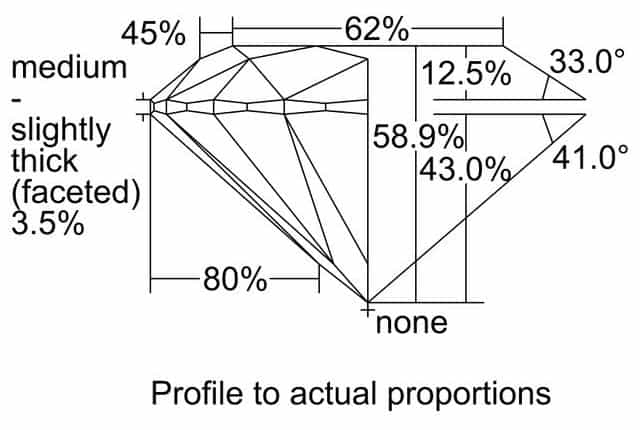 cutprofile