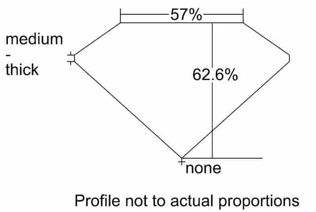 cutprofile