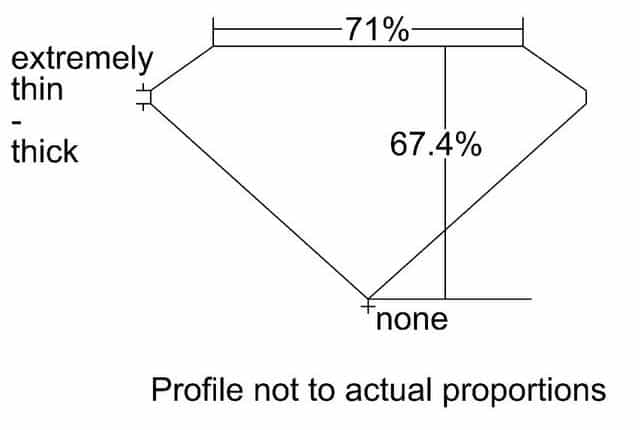 cutprofile