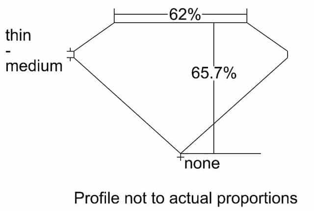 cutprofile