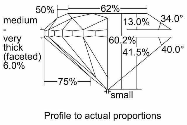 cutprofile